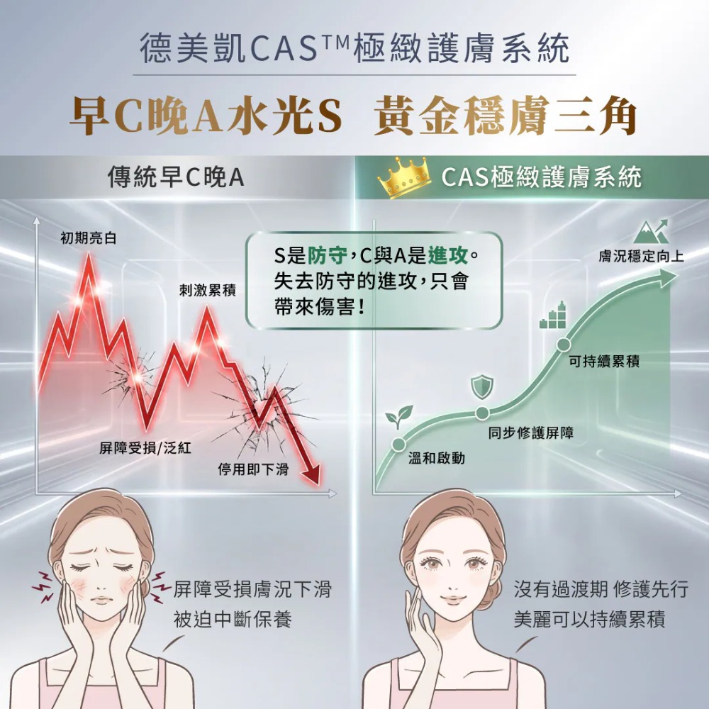 德美凱 CAS極緻護膚系列