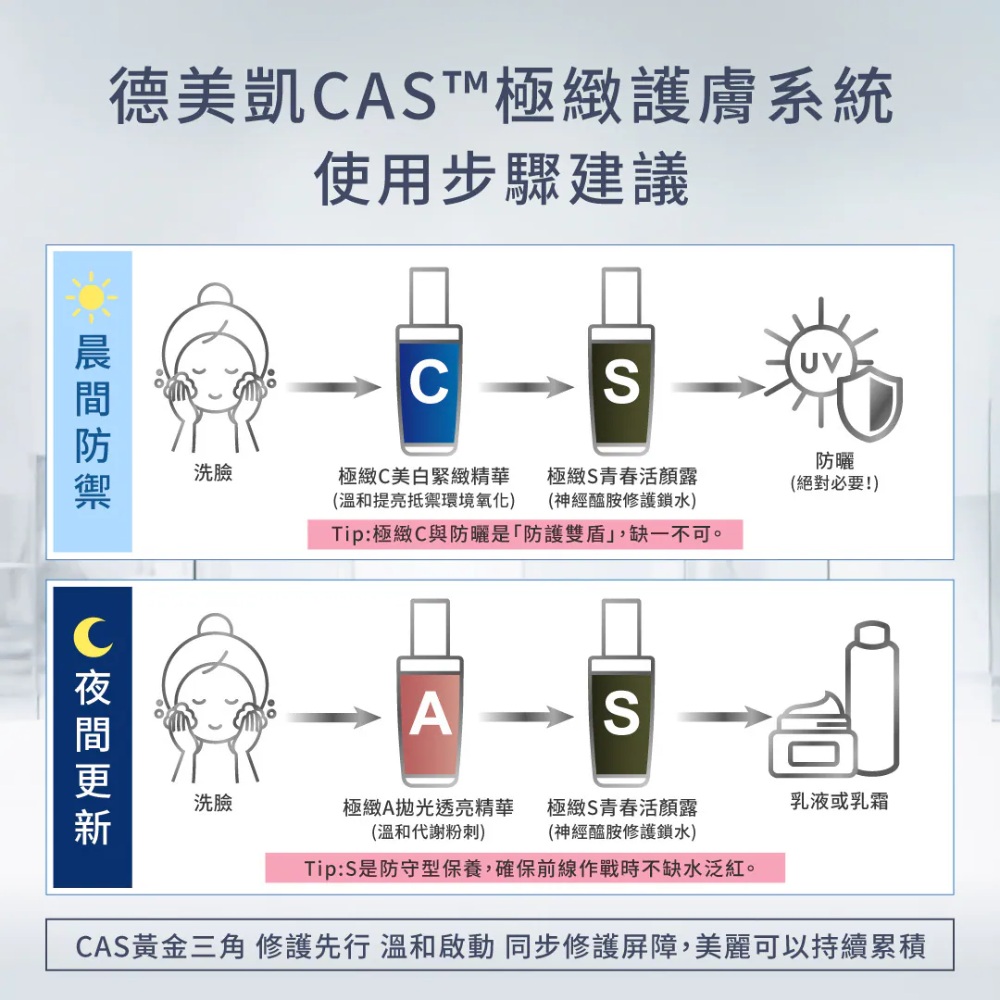 德美凱 CAS極緻護膚系列